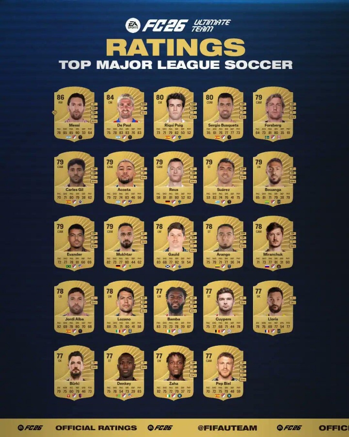 im电竞APP下载-美职联球员FC26能力值排行：梅西86排第1，德保罗84排第2